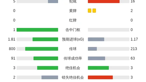 2026欧冠焦点战：菲尔克鲁格一击制胜，多特1-0巴黎领跑积分榜